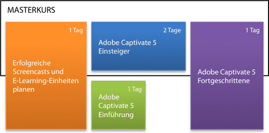 Neue Schulungen zu Adobe Captivate 5