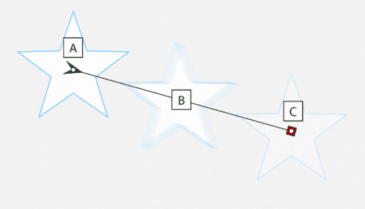 Elemente der Bewegungsanimation