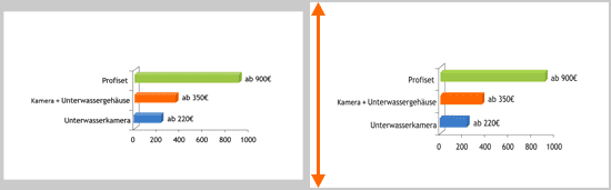 Orginale PowerPoint-Folie vs. in Captivate importierte Folie