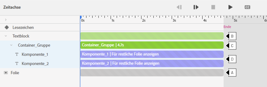 Aufbau der Zeitachse